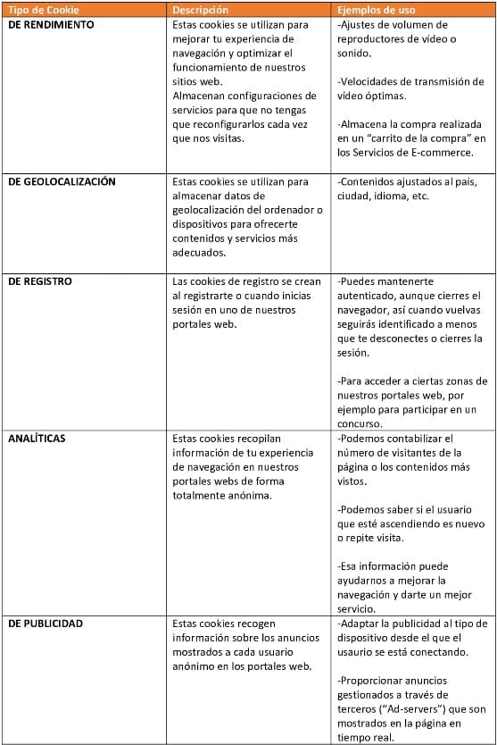 Política de cookies